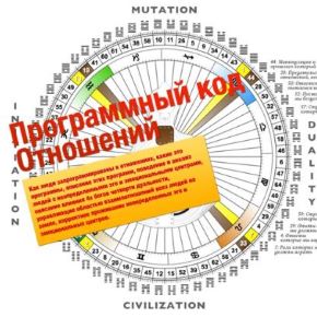 Программный код отношений 2018 (Роман Кудрявцев)