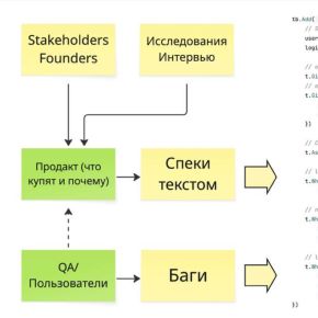 [LLM под капотом] Ринат Абдуллин, Айгиз Кунафин - Разработка с AI-агентами: что реально работает (2026)