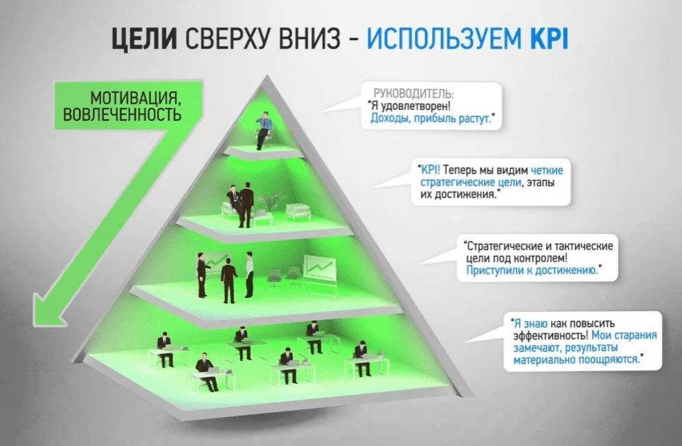 razrabotka-i-vnedrenie-sistem-pokazatelej-bsc-i-kpi Разработка и внедрение систем