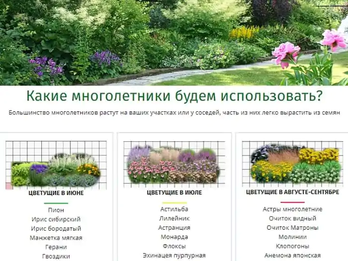 [Сад по-новому] Готовые планы цветников из многолетников, растущих на каждом участке (Наталья Мягкова) 2022